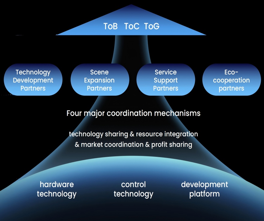 cutting-edge hardware and control technologies